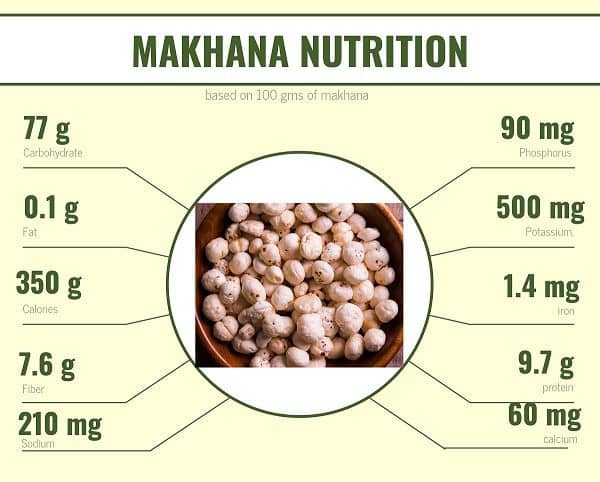 Nutritional Benefits of Phool Makhana IN Hindi